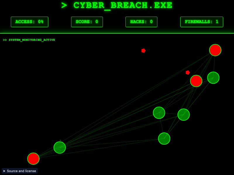 Cyber Breach Nodes