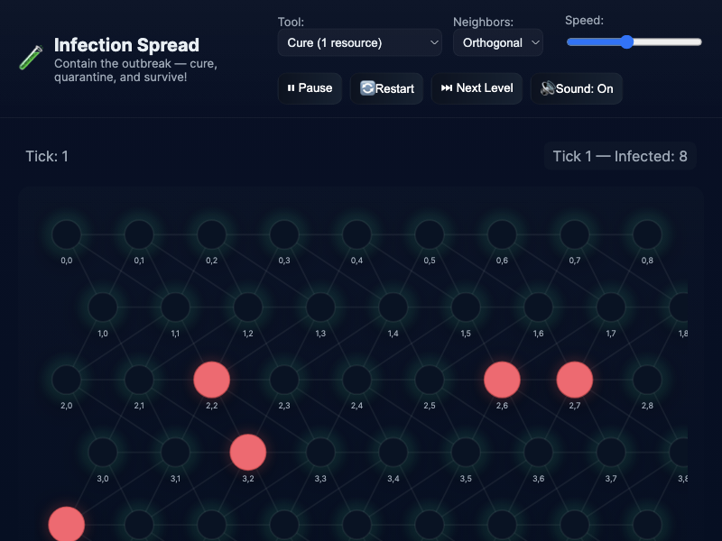 Infection Spread